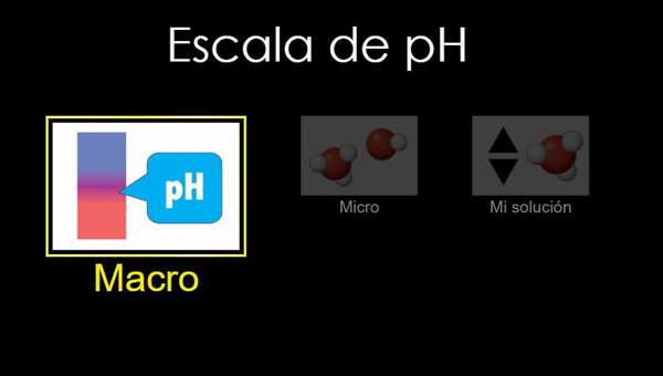 Escala de pH