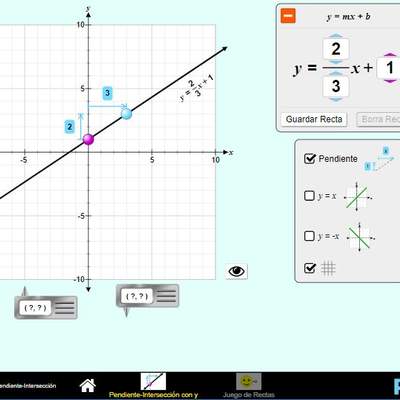 Graficando Rectas Pendiente-Intersección