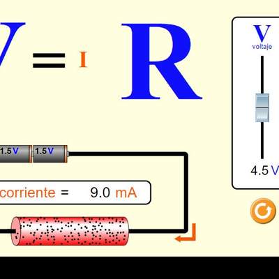 Ley de Ohm