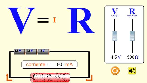 Ley de Ohm