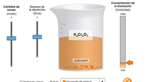 Molaridad