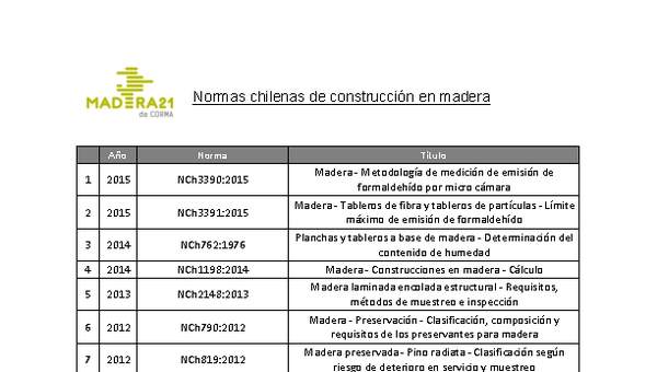 Listado de normas Chilenas de construcción en madera