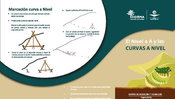 Tríptico El nivel a A y las curvas A nivel