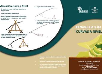 Tríptico El nivel a A y las curvas A nivel