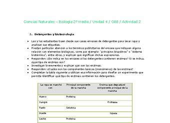 Ciencias Naturales 2 medio-Unidad 4-OA8-Actividad 2