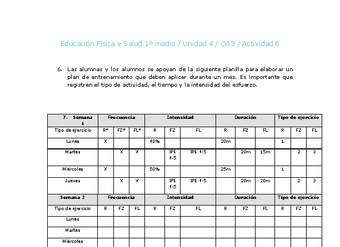 Educación Física 1 medio-Unidad 4-OA3-Actividad 6