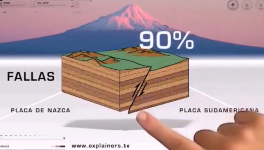 Formación de sismos y tsunamis