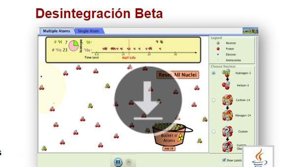 Desintegración Beta