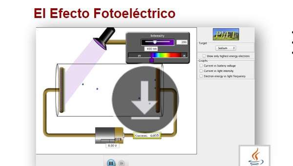 El Efecto Fotoeléctrico