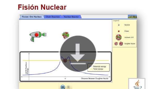 Fisión Nuclear