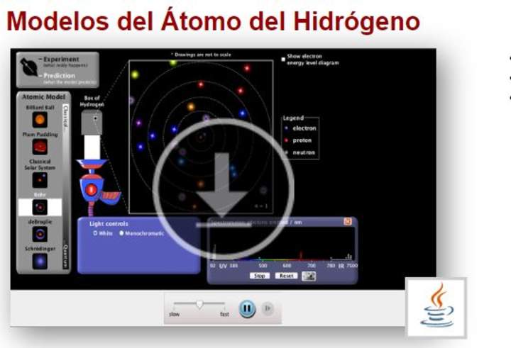 Modelos del Átomo del Hidrógeno