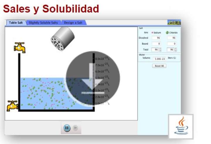 Sales y Solubilidad