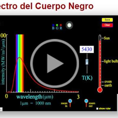 Espectro del Cuerpo Negro