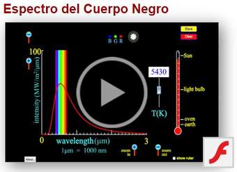 Espectro del Cuerpo Negro