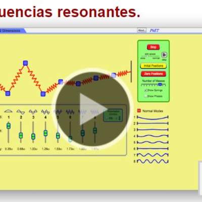 Frecuencias resonantes