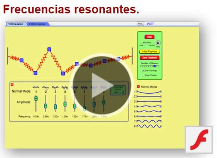 Frecuencias resonantes