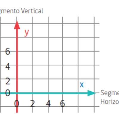 Actividad 1. ¿Cómo se reconoce el movimiento?