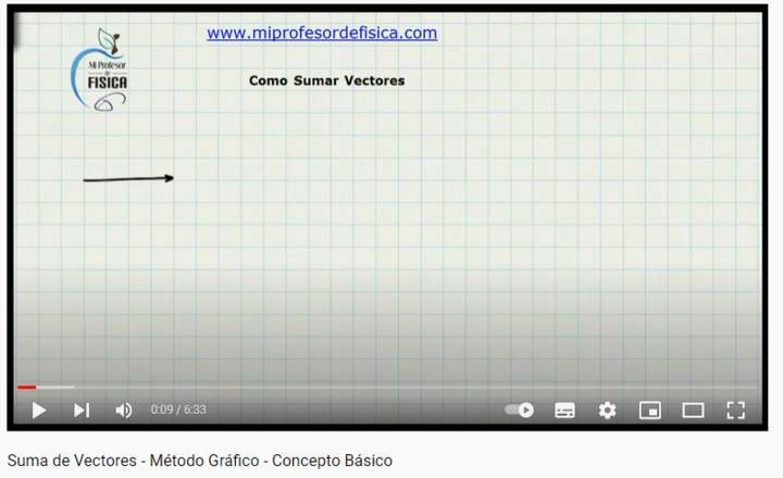 Youtube: Suma de Vectores