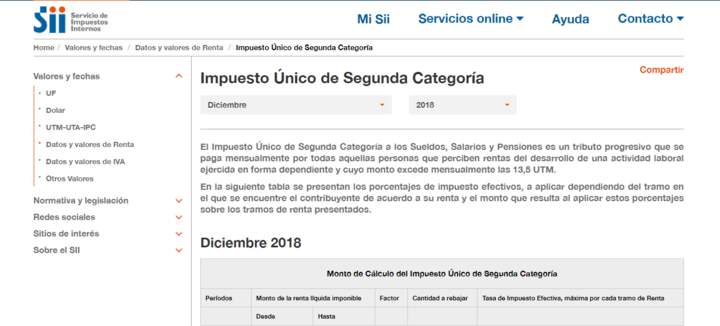 Servicio de Impuestos Internos