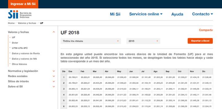 Servicio de Impuestos Internos: Valores y fechas