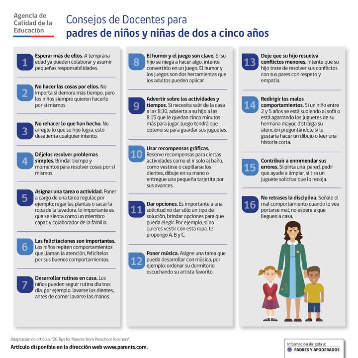 Consejos de docentes para padres de niños y niñas de dos a cinco años