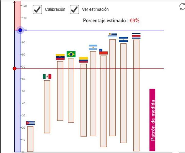 Porcentajes mayores que 100