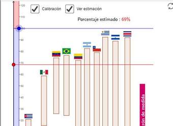 Porcentajes mayores que 100