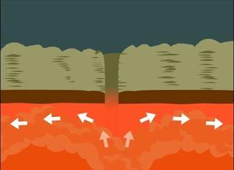 PLATE TECTONICS