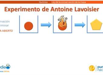 Ley de Conservación de la Materia