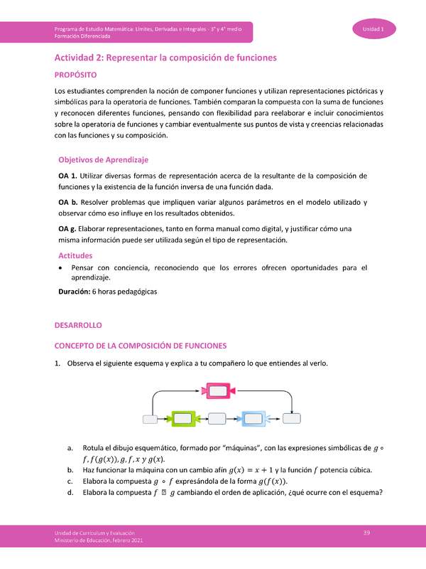 Actividad 2: Representar la composición de funciones