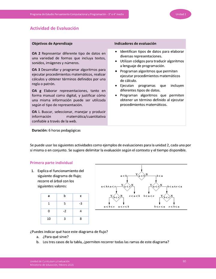 Actividad de evaluación Unidad 2