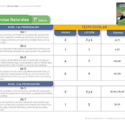 Ciencias Naturales 1º básico. Guía didáctica del docente tomo 1