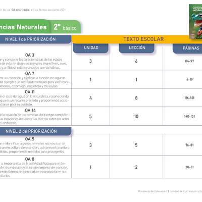 Ciencias Naturales 2º básico. Guía didáctica del docente tomo 2