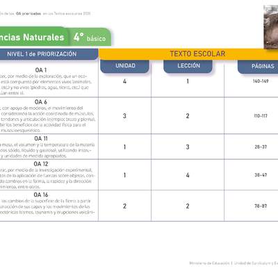 Ciencias Naturales 4º básico. Guía didáctica del docente tomo 1