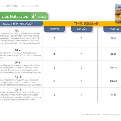 Ciencias Naturales 6º básico. Guía didáctica del docente tomo 1