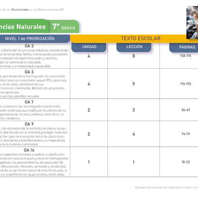 Ciencias Naturales 7º básico. Guía didáctica del docente tomo 2