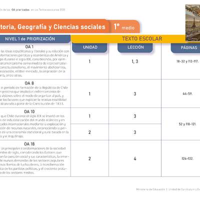 Historia, Geografía y Ciencias Sociales 1º medio. Guía didáctica del docente tomo 1