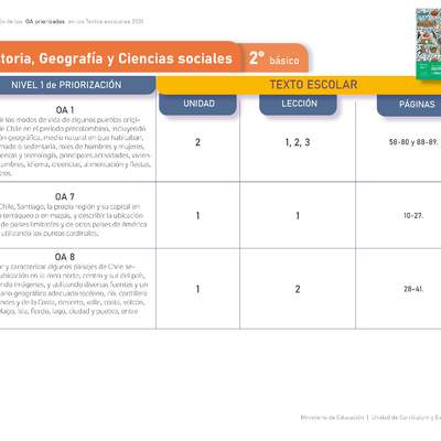 Historia, Geografía y Ciencias Sociales 2º básico. Guía didáctica del docente tomo 2