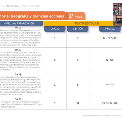 Historia, Geografía y Ciencias Sociales 2º medio. Guía didáctica del docente tomo 2