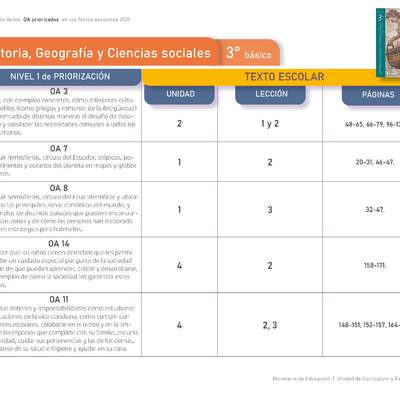 Historia, Geografía y Ciencias Sociales 3º básico. Guía didáctica del docente tomo 2
