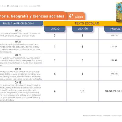 Historia, Geografía y Ciencias Sociales 4º básico. Guía didáctica del docente tomo 1