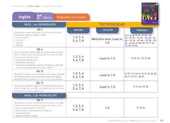 Clases De Ingls Online 96800 Profes Superprof