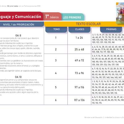 Leo Primero, 1° Básico, Guía del docente, primer semestre