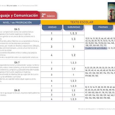 Lenguaje y Comunicación 2º básico. Guía didáctica del docente tomo 1