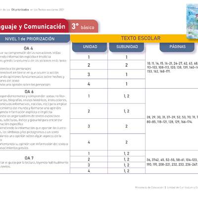 Lenguaje y Comunicación 3º básico. Guía didáctica del docente tomo 1
