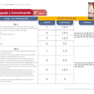 Lenguaje y Comunicación 6º básico. Guía didáctica del docente tomo 1