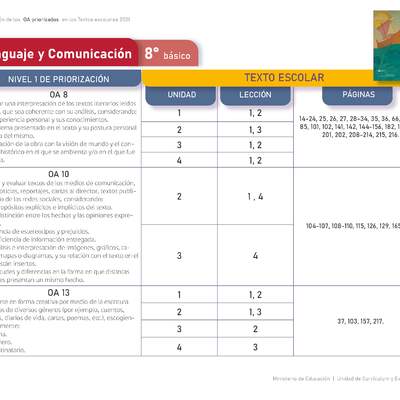 Lengua y Literatura 8º básico. Guía didáctica del docente tomo 1