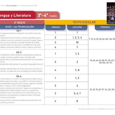 Lenguaje y Literatura 3° Medio, Guía Didáctica del Docente