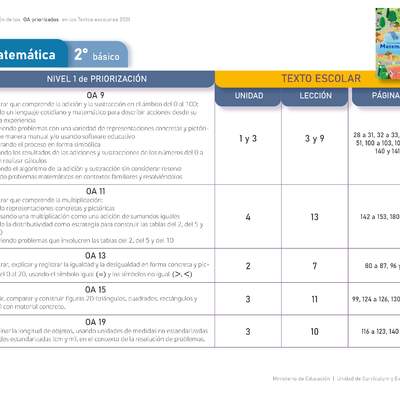 Matemática 2° básico, Guía didáctica del docente  Tomo 2