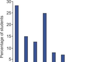 Planificación y realización de encuestas